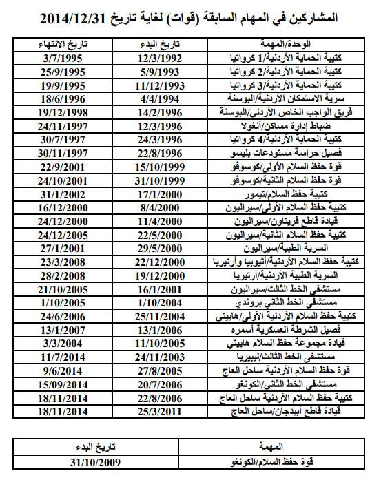 المشاركة في هيئة.JPG