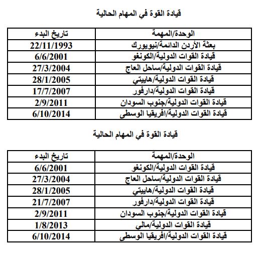 قيادة القوة.JPG